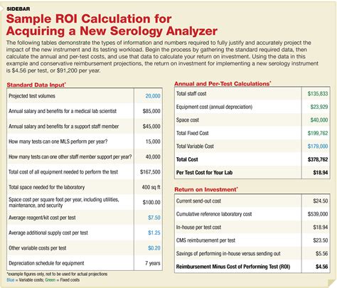 laboratory financial analysis|how to finance a lab.